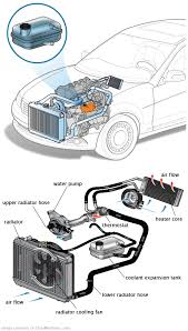 See P1799 repair manual